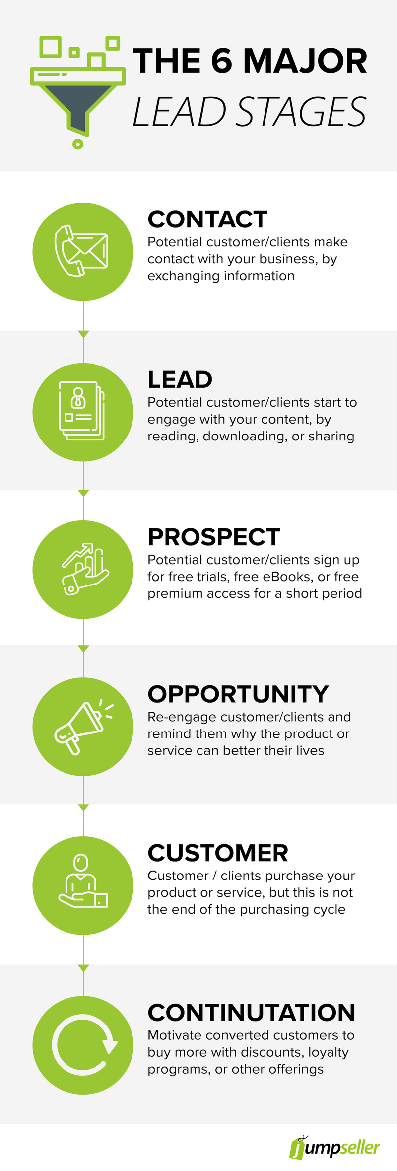 6-lead-stages-infographic