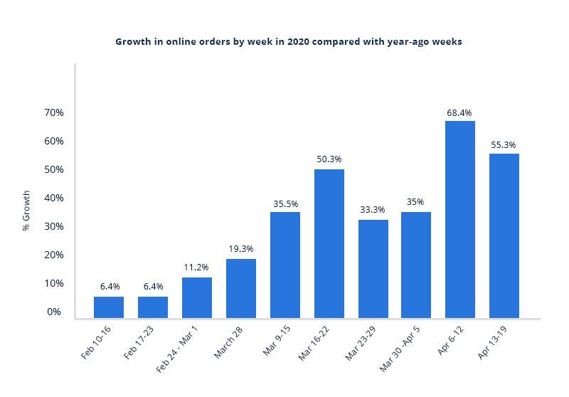 growth-trend