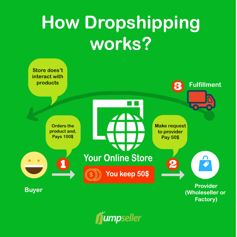 dropshipping