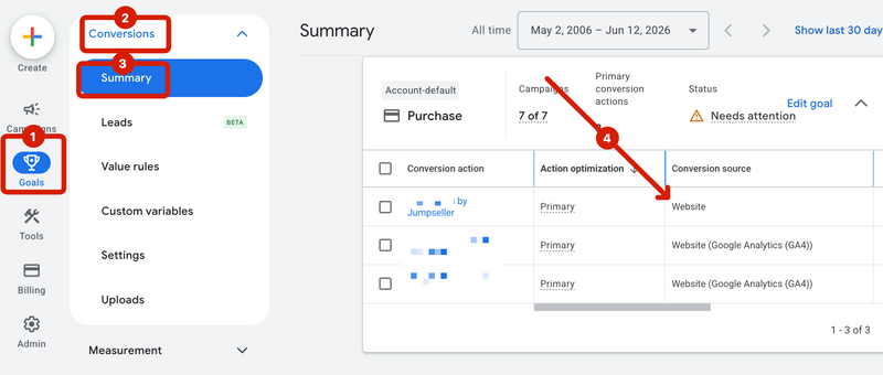 Google Ads conversions summary