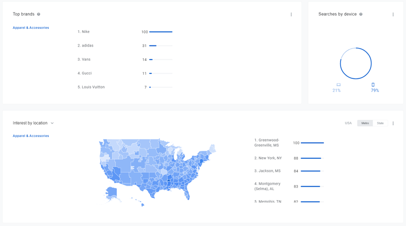 Receive key insights before launching a new product