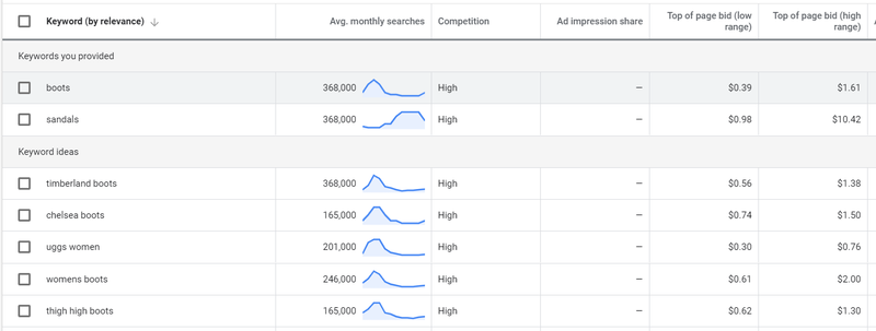 keyword-planner