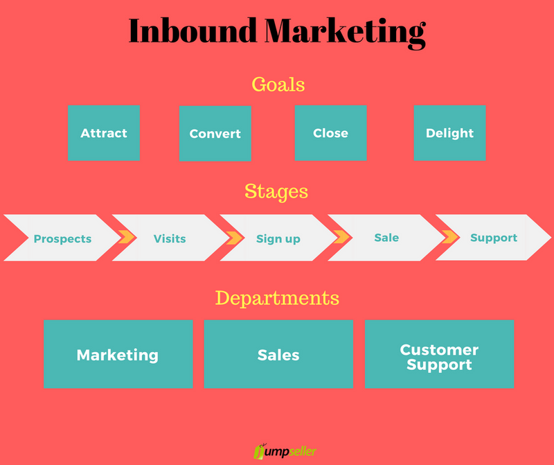 inbound marketing