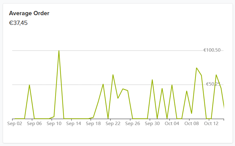 Jumpseller Dashboard Graph