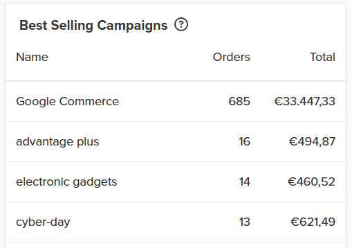 Jumpseller Dashboard Graph