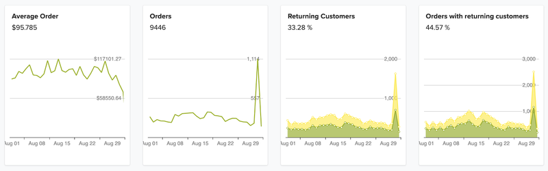 Jumpseller Dashboard Graph