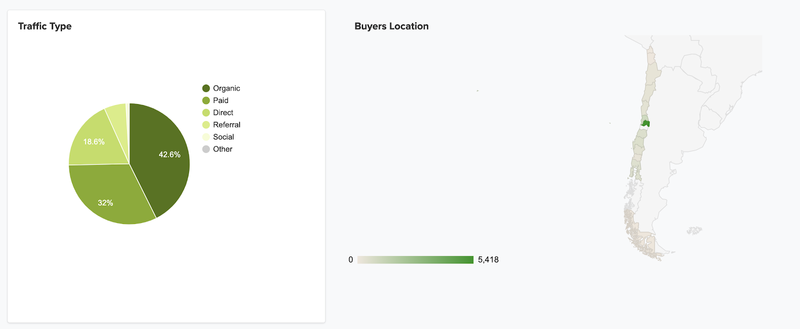 Jumpseller Dashboard Graph