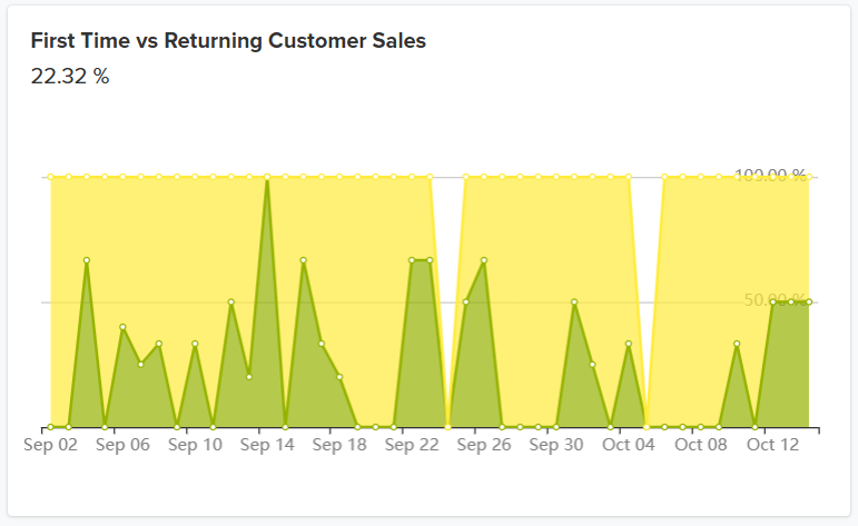 Jumpseller Dashboard Graph