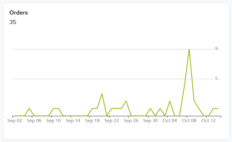 Jumpseller Dashboard Graph