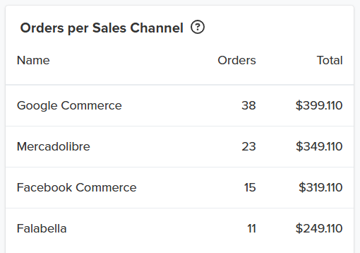 Jumpseller Dashboard Graph