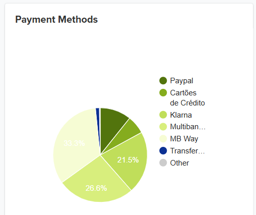 Jumpseller Dashboard Graph