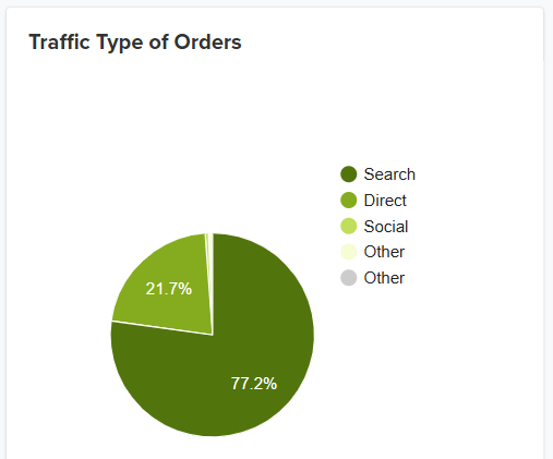 Jumpseller Dashboard Graph