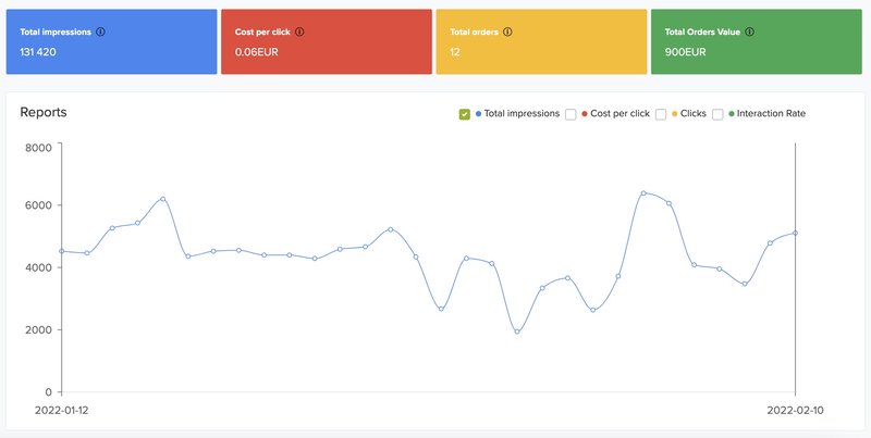 Google Metrics