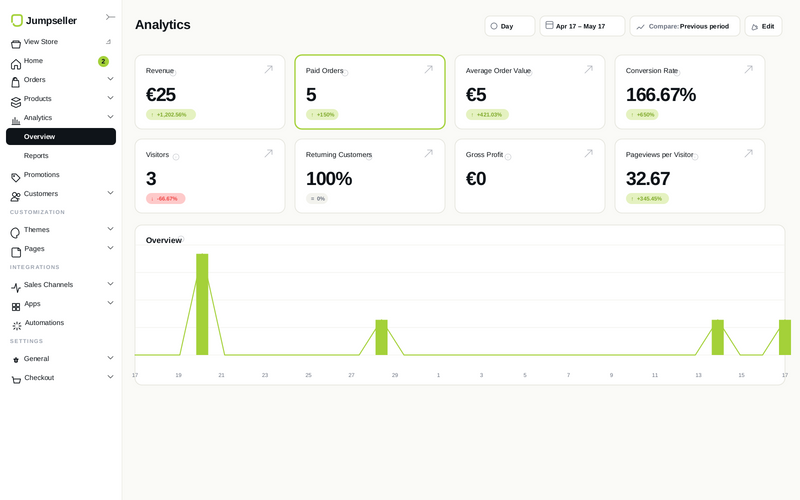 Click a tile to open the full report