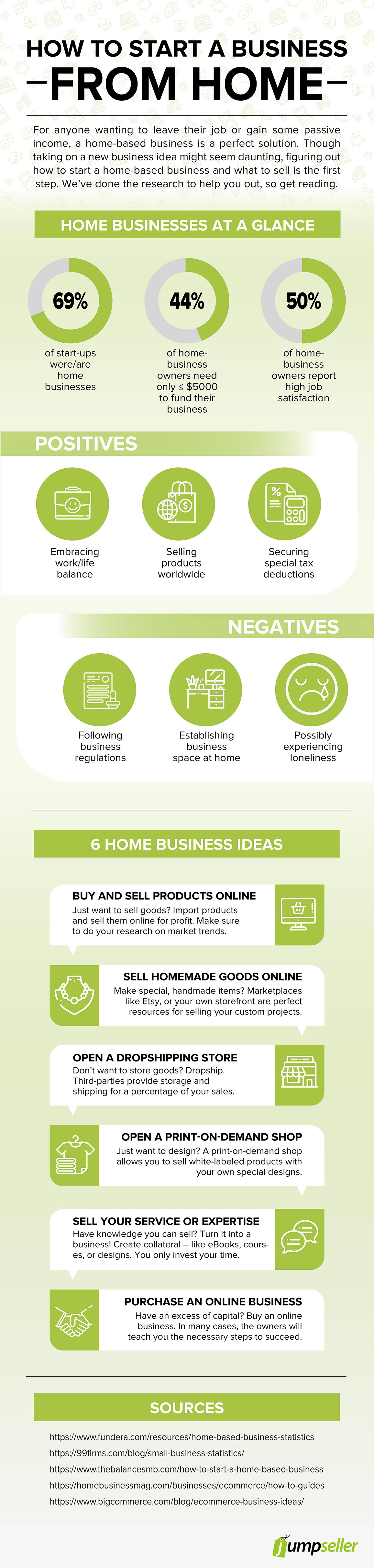 at home online businesses