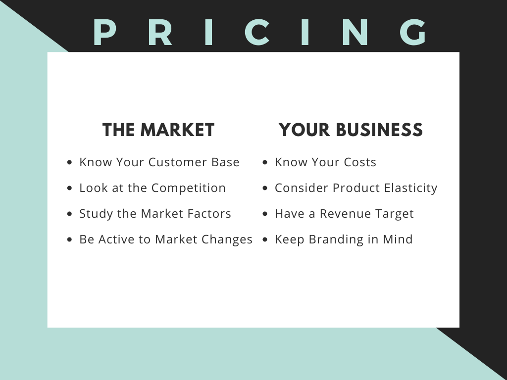 Image that shares how to set pricing. Pricing is one of the 4Ps of marketing